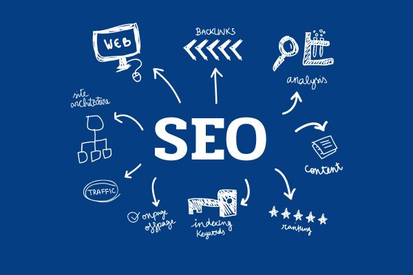 Безопасные SEO ссылки Как избежать наказаний от Google Безопасные SEO ссылки Как избежать наказаний от Google