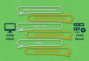 Dns Server Defined: How It Works